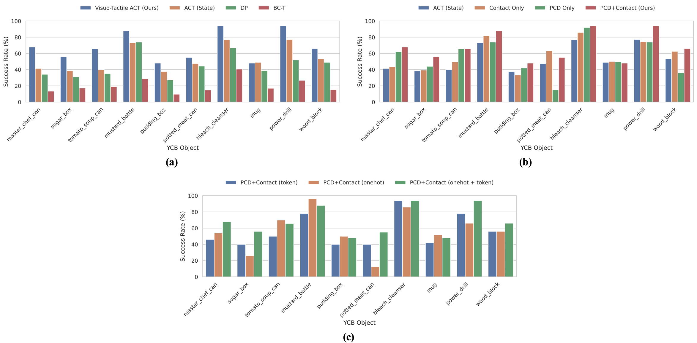 Simulation Results